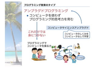 ©2016- Naoki	Kato,	IML
at	TGU
プログラミング教育のタイプ
アンプラグドプログラミング
l コンピュータを使わず
プログラミング的思考力を育む
コンピュータサイエンスアンプラグド
コンピュータのしくみを
コンピュータなしで学習
すごい やってみる
これだけでは
身につかない
プログラミングで
コンピュータを操る力
 