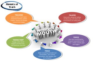 M ent s of
 om
  Tr ut h


          TRACKING                                                            TALKERS
    Listen to users, track topics                                    Know who’s doing the talking
    and brand mentions, gather                                        & influencing, and where the
   insights, measure & manage,                                       conversations are taking place
        respond and engage




                                                                                      TOPICS
                                                                              Give them something fun,
       TAKING PART                                                           unique & repeatable to talk
      Engage, share info &
                                                                            about – create curiosity gaps
    support, do shout-outs,
                                                                                     and triggers
    say thank-you, say sorry



                                              TOOLS
                                    Make everything shareable and
                                      forwardable , post content
                                    everywhere, free samples, find
                                           the multipliers
 