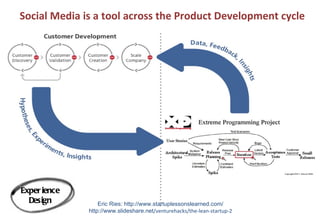 Social Media is a tool across the Product Development cycle




Exper ience
  Design          Eric Ries: http://www.startuplessonslearned.com/
              http://www.slideshare.net/venturehacks/the-lean-startup-2
 