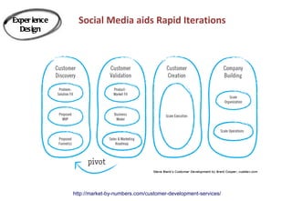 Exper ience     Social Media aids Rapid Iterations
  Design




              http://market-by-numbers.com/customer-development-services/
 