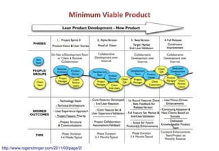 Minimum Viable Product




http://www.rogerstringer.com/2011/03/page/2/
 