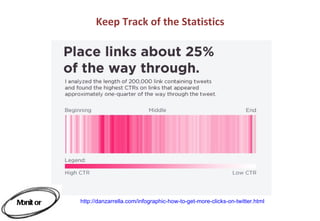 Keep Track of the Statistics




Monit or   http://danzarrella.com/infographic-how-to-get-more-clicks-on-twitter.html
 