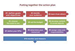 Putting together the action plan

#1 define goals               #2 identify
                                                  #3 learn from others
and objectives               your audience


   #4 choose                                      #6 develop content
                            #5 set the budget
 the tools to use                                  & social objects


                           #8 determine your      #9 assign roles and
#7 define your KPIs
                               resources            responsibilities


                        #10 monitor and measure
 