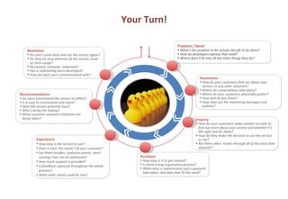 Strategic option:
                                                                                                                         MYOA - Consumer
                                                          Your Turn!

                                                                                     Problem / Need
    Retention                                                                        • What’s the problem to be solved, the job to be done?
    • Do users come back and use the service again?                                  • How do developers express that need?
    • Do they try new elements of the service, scale                                 • Where does it fit into all the other things they do?
      up their usage?
    • Reclaimed, renewed, redeemed?
    • Has a relationship been developed?
    • How are past users communicated with?
                                                                                                   Awareness
                                                                                                   • How do your customers find out about your
                                                                                                     service, or any other solutions?
                                                                                                   • Where do conversations take place?
Recommendation                                                                                     • Where do your customers physically gather?
• Do users recommend the service to others?                                                        • How well do you listen?
• Is it easy to recommend and share?                                                               • How clear are the marketing messages and
• Does the service generate buzz?                                                                    website?
• Who’s doing the talking?
• What customer outreach initiatives are
  being taken?                                                                                   Enquiry
                                                                                                 • How do your customers make contact in order to
                                                                                                   find out more about your service and whether it’s
                                                                                                   the right one for them?
                                                                                                 • How do they make the decision to use the service
          Experience                                                                               or not?
          • How easy is the service to use?                                                      • Are there other routes through all of the tools their
          • Does it meet the needs? Of your customer?                                              disposal?
          • Are there hurdles, confusion points, short-
            comings that can be addressed?                    Purchase
          • How much support is provided?                     • How easy is it to get started?
          • Is feedback captured throughout the whole         • Is there a long registration process?
                                                              • When does a commitment and a payment
            process?
                                                                take place, and does that fit the need?
          • What other needs could be met?
 