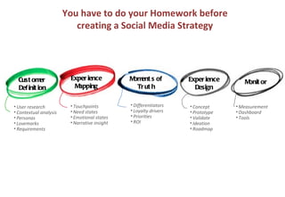 You have to do your Homework before
                           creating a Social Media Strategy




  Cust om   er           Exper ience           M ent s of
                                                om                 Exper ience      Monit or
  Def init ion            Mapping                Tr ut h             Design

• User research          • Touchpoints         • Differentiators   • Concept     • Measurement
• Contextual analysis    • Need states         • Loyalty drivers   • Prototype   • Dashboard
• Personas               • Emotional states    • Priorities        • Validate    • Tools
• Lovemarks              • Narrative insight   • ROI               • Ideation
• Requirements                                                     • Roadmap
 