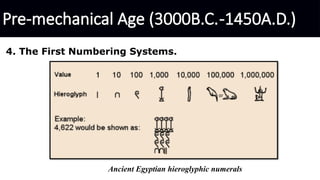 Information and Communication Technology L2 HIstorical Development of ...
