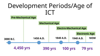 Information and Communication Technology L2 HIstorical Development of ...