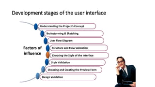 Development stages of the user interface
User Flow Diagram
Brainstorming & Sketching
Understanding the Project’s Concept
Factors of
influence
Choosing and Creating the Preview Form
Choosing the Style of the Interface
Structure and Flow Validation
Style Validation
Design Validation
 