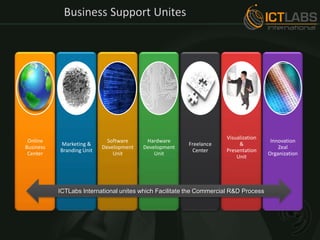 Business Support Unites<br />ICTLabs International unites which Facilitate the Commercial R&D Process<br />
