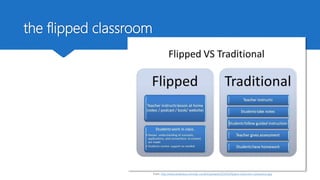 the flipped classroom
From: http://www.dreambox.com/wp-content/uploads/2014/03/flipped-classroom-comparison.jpg
 