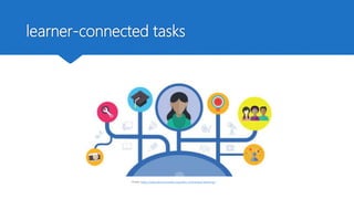 learner-connected tasks
From: https://educatorinnovator.org/why-connected-learning/
 