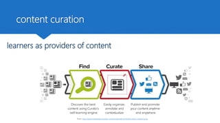 content curation
From: http://www.meetalexb.com/wp-content/uploads/2014/10/content-curation.png
learners as providers of content
 