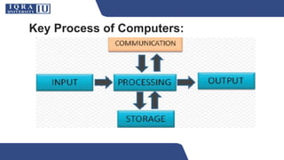 ICTlecture1 for 1st Semester Students of BS(CS) | PDF