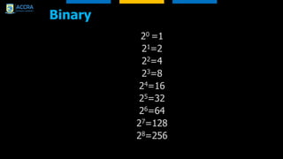 Binary
20 =1
21=2
22=4
23=8
24=16
25=32
26=64
27=128
28=256
 