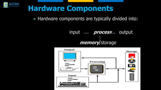 Hardware Components
 Hardware components are typically divided into:
input process output
memory/storage
 