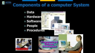 Components of a computer System
 Data
 Hardware
 Software
 People
 Procedures
 