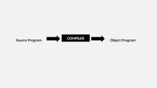 Source Program Object Program
COMPILER
 