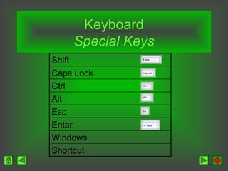 Keyboard
Special Keys
Enter
Esc
Alt
Ctrl
Caps Lock
Shortcut
Windows
Shift
 