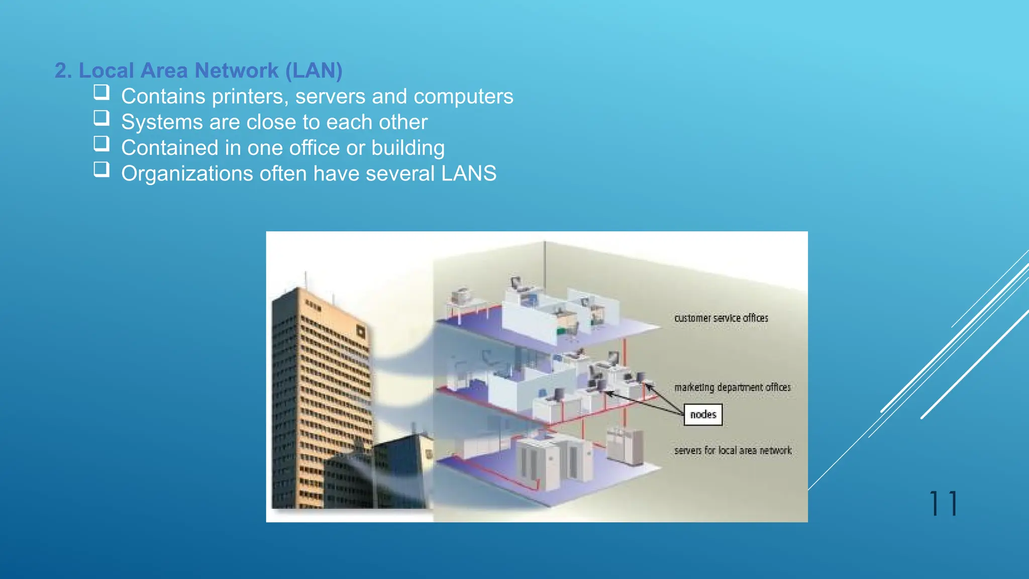 11
2. Local Area Network (LAN)
 Contains printers, servers and computers
 Systems are close to each other
 Contained in one office or building
 Organizations often have several LANS
 