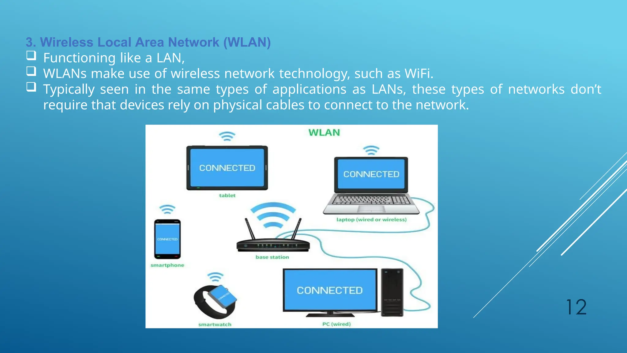 12
3. Wireless Local Area Network (WLAN)
 Functioning like a LAN,
 WLANs make use of wireless network technology, such as WiFi.
 Typically seen in the same types of applications as LANs, these types of networks don’t
require that devices rely on physical cables to connect to the network.
 