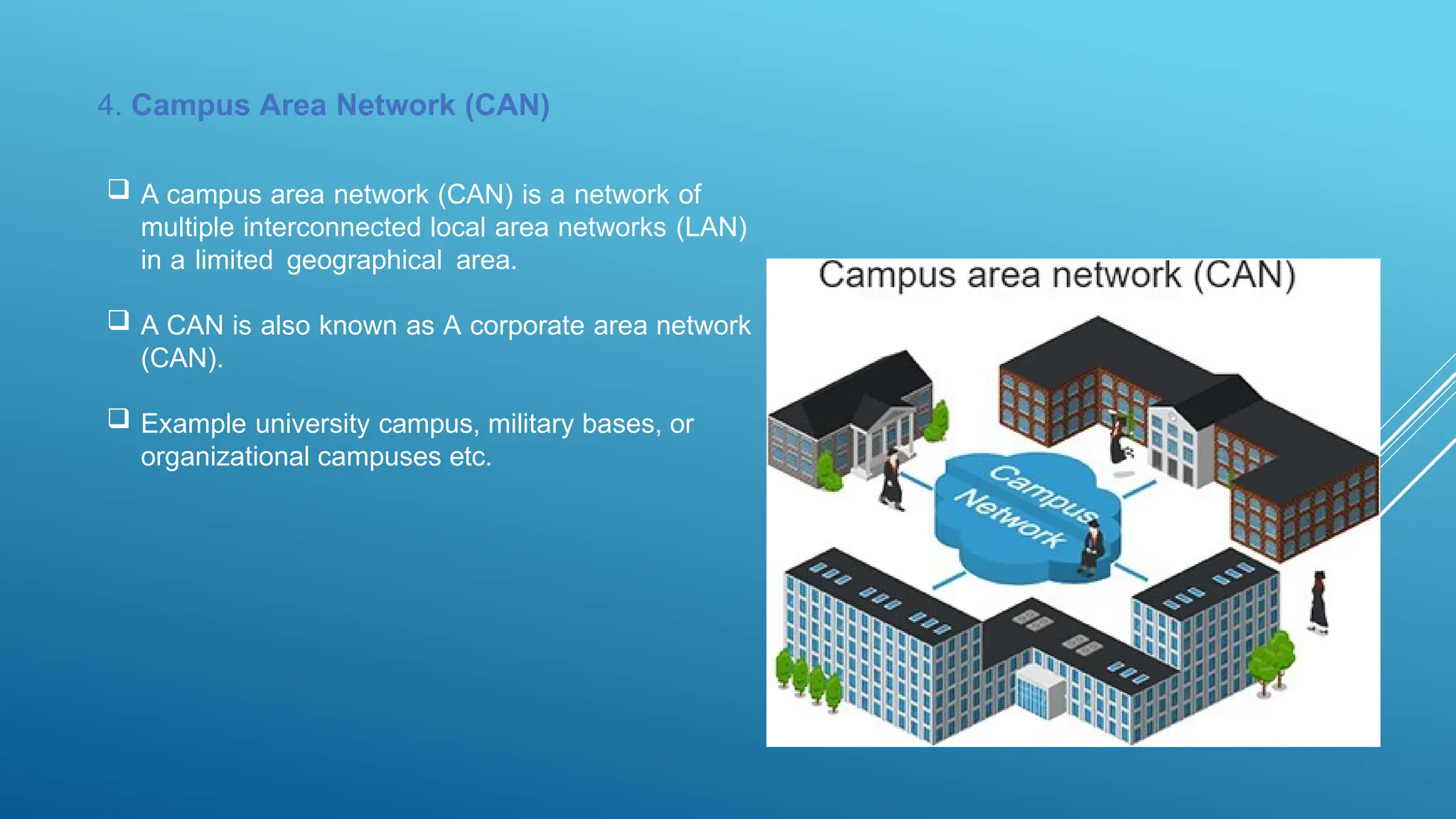 13
4. Campus Area Network (CAN)
 A campus area network (CAN) is a network of
multiple interconnected local area networks (LAN)
in a limited geographical area.
 A CAN is also known as A corporate area network
(CAN).
 Example university campus, military bases, or
organizational campuses etc.
 