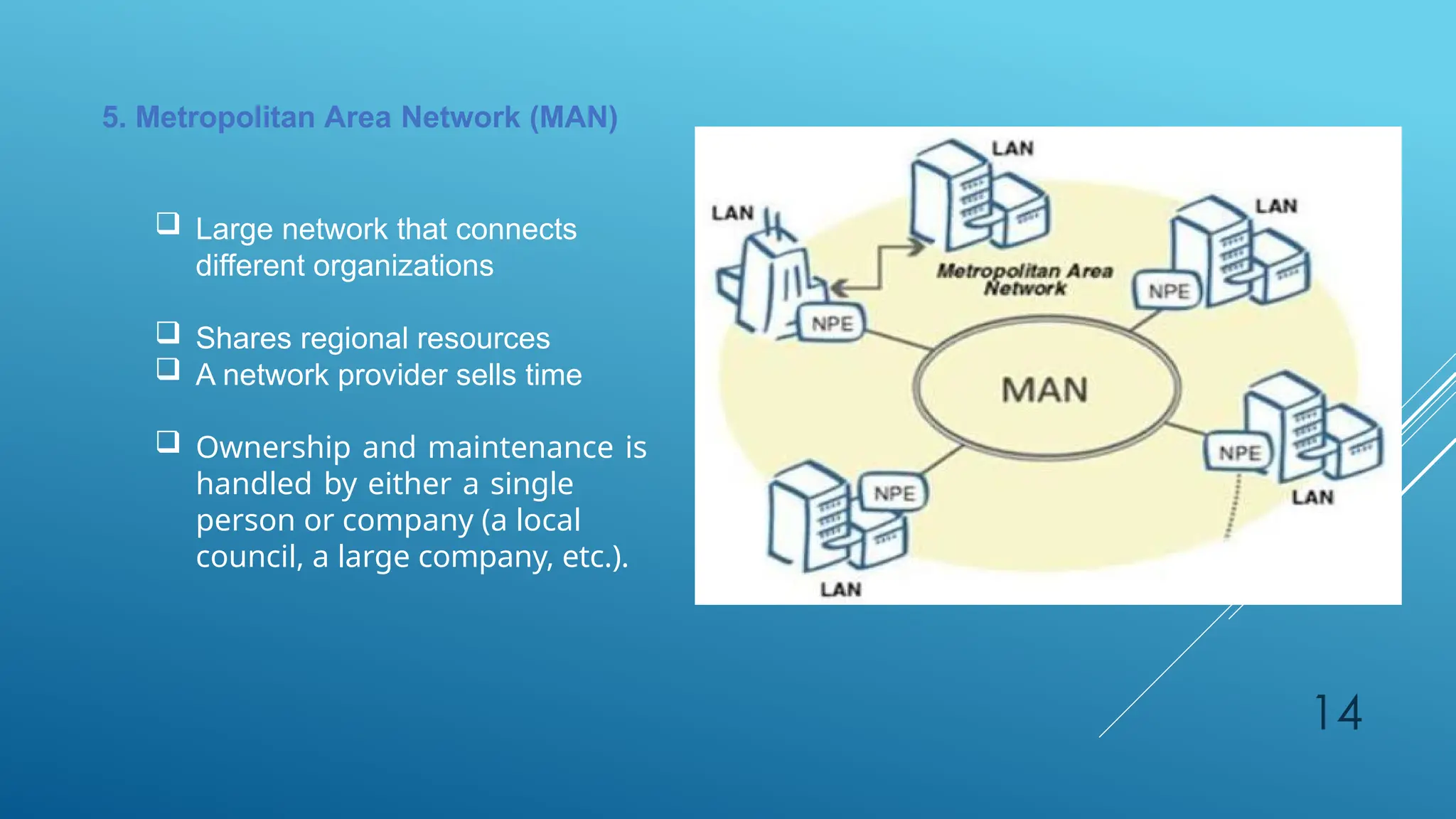 14
5. Metropolitan Area Network (MAN)
 Large network that connects
different organizations
 Shares regional resources
 A network provider sells time
 Ownership and maintenance is
handled by either a single
person or company (a local
council, a large company, etc.).
 