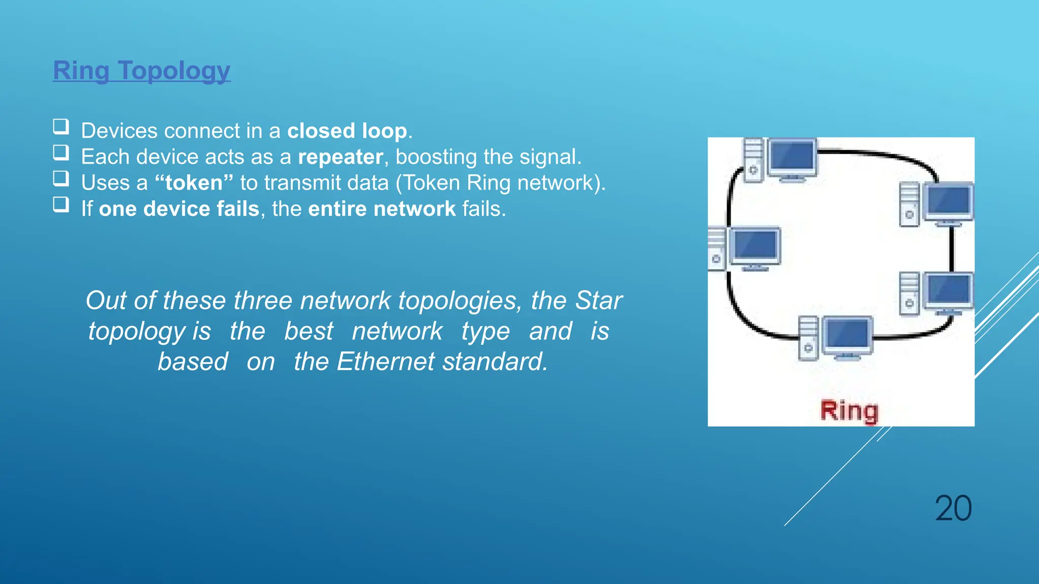 20
Ring Topology
 Devices connect in a closed loop.
 Each device acts as a repeater, boosting the signal.
 Uses a “token” to transmit data (Token Ring network).
 If one device fails, the entire network fails.
Out of these three network topologies, the Star
topology is the best network type and is
based on the Ethernet standard.
 