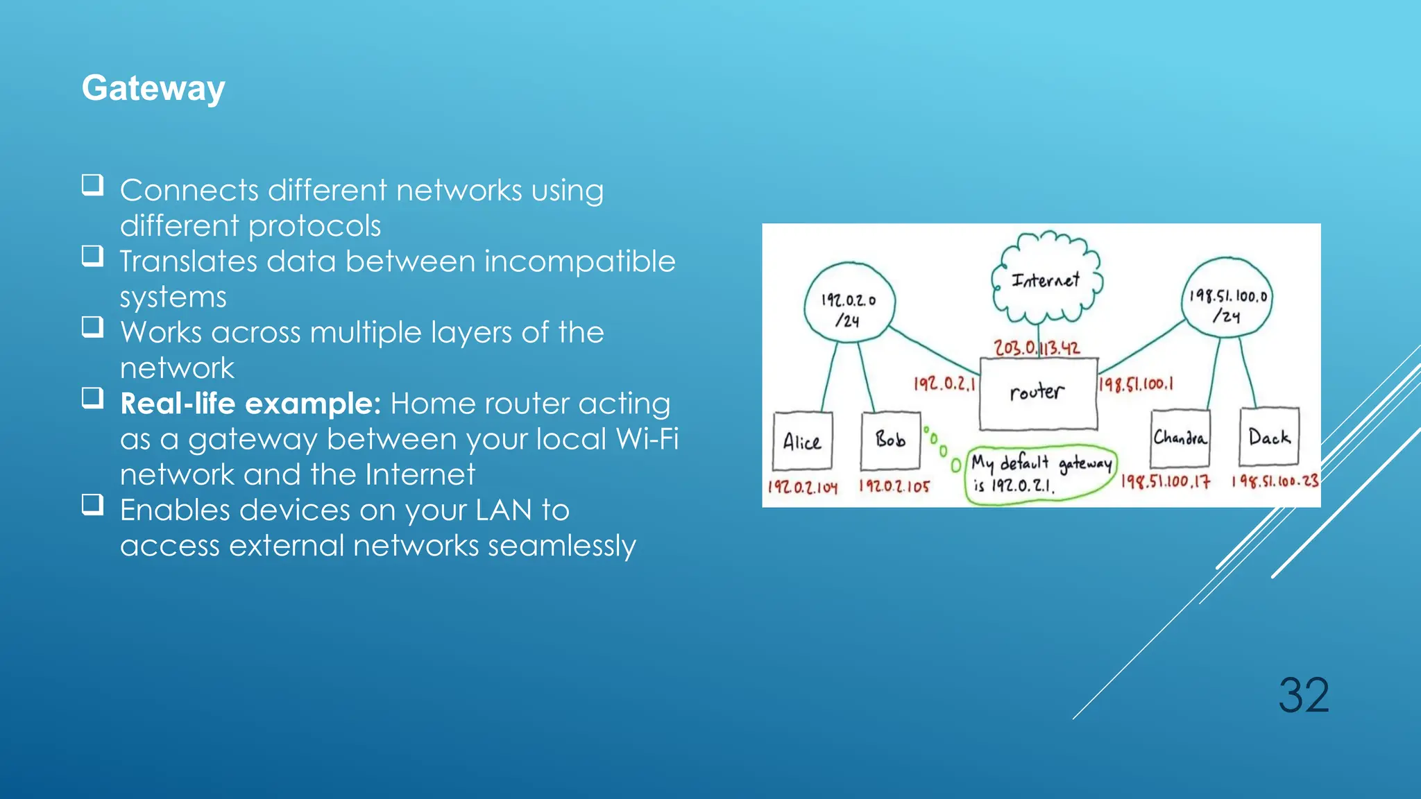32
Gateway
 Connects different networks using
different protocols
 Translates data between incompatible
systems
 Works across multiple layers of the
network
 Real-life example: Home router acting
as a gateway between your local Wi-Fi
network and the Internet
 Enables devices on your LAN to
access external networks seamlessly
 
