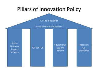 Innovation Using Ict Ict led innovation ecosystem presentation | PPTX