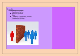 Group (3)
c) organizationalbarriers
 Organizational policy
 Rules and regulations
 Status
 Complexity in organization structure
 Organizational facilities.
 