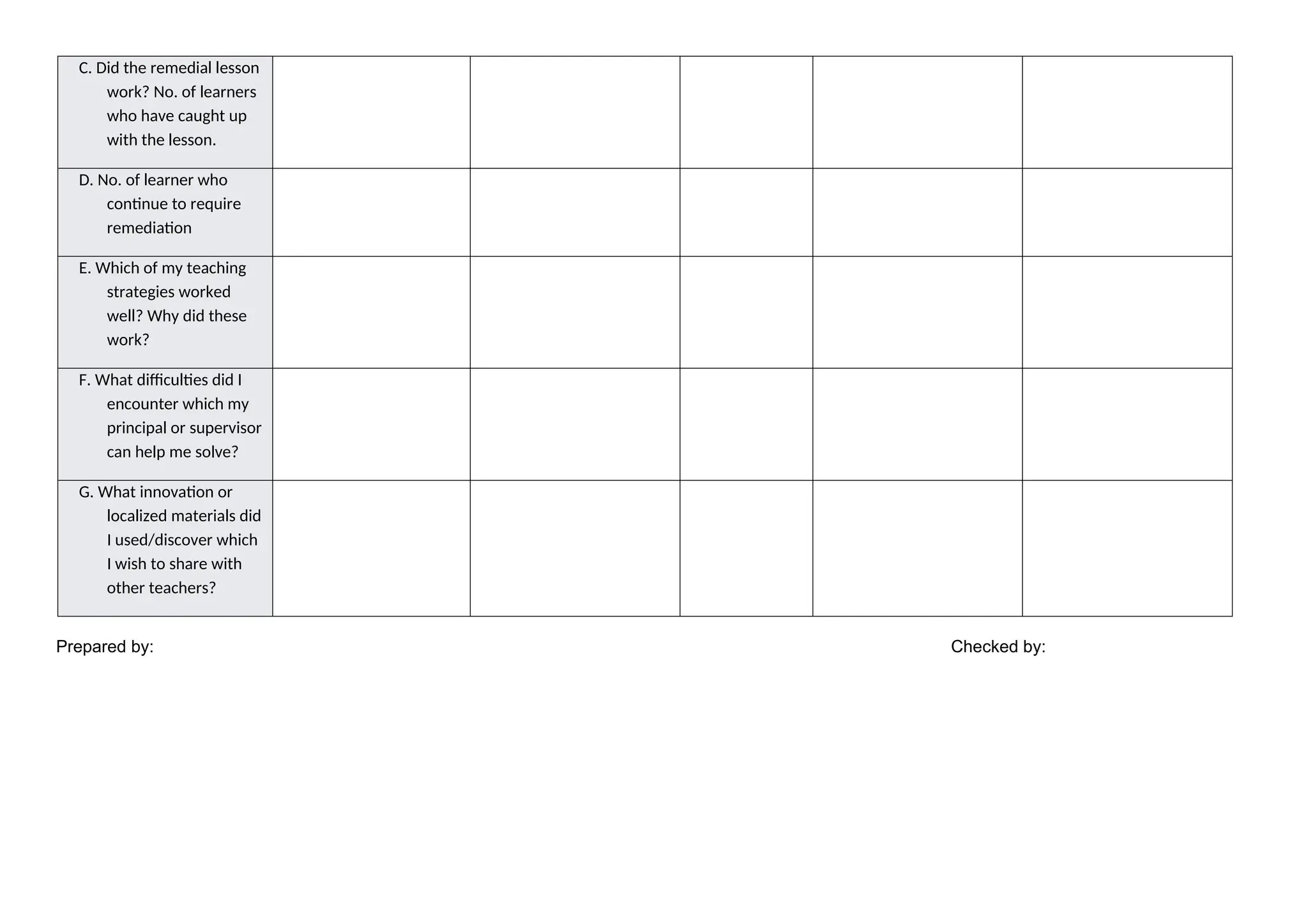 C. Did the remedial lesson
work? No. of learners
who have caught up
with the lesson.
D. No. of learner who
continue to require
remediation
E. Which of my teaching
strategies worked
well? Why did these
work?
F. What difficulties did I
encounter which my
principal or supervisor
can help me solve?
G. What innovation or
localized materials did
I used/discover which
I wish to share with
other teachers?
Prepared by: Checked by:
 