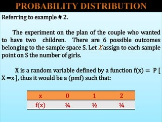 Referring to example # 2.
The experiment on the plan of the couple who wanted
to have two children. There are 6 possible outcomes
belonging to the sample space S. Let X assign to each sample
point on S the number of girls.
X is a random variable defined by a function f(x) = P [
X =x ], thus it would be a (pmf) such that:
x 0 1 2
f(x) ¼ ½ ¼
 