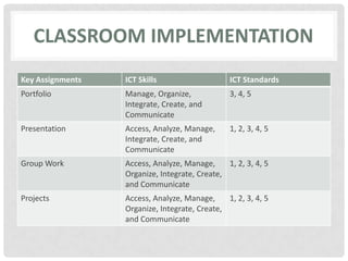 Classroom implementation