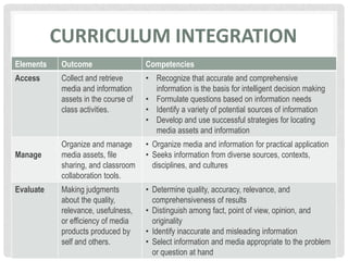 Curriculum integration
