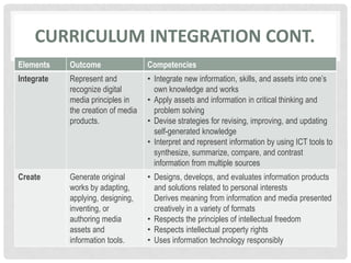 Curriculum integration CONT.