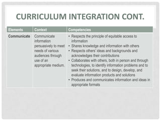 Curriculum integration CONT.