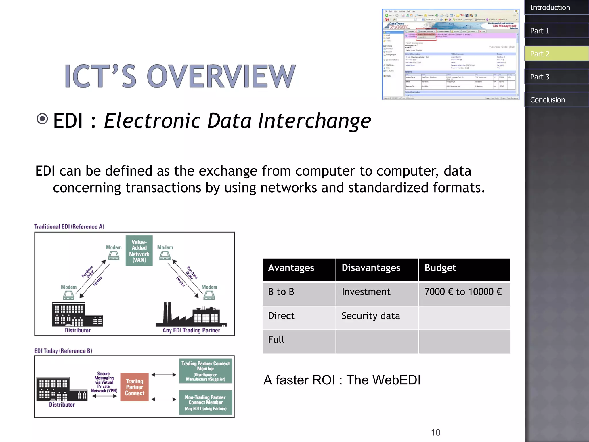 EDI :  Electronic Data Interchange EDI can be defined as the exchange from computer to computer, data concerning transactions by using networks and standardized formats. Introduction A faster ROI : The WebEDI Part 1 Part 3 Part 2 Conclusion Avantages Disavantages Budget B to B Investment 7000 € to 10000 € Direct Security data Full 
