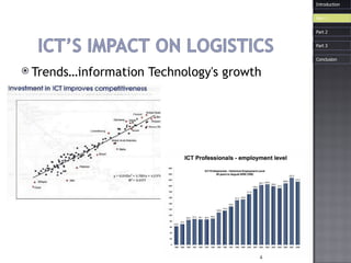 Trends…information  Technology's   growth Introduction Part 1 Part 3 Part 2 Conclusion 