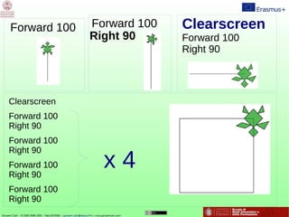 Forward 100 Forward 100
Right 90
Clearscreen
Forward 100
Right 90
Clearscreen
Forward 100
Right 90
Forward 100
Right 90
Forward 100
Right 90
Forward 100
Right 90
x 4
 
