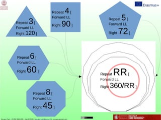 Repeat 3[
Forward LL
Right 120 ]
Repeat 4[
Forward LL
Right 90]
Repeat 5[
Forward LL
Right 72]
Repeat 6[
Forward LL
Right 60]
Repeat 8[
Forward LL
Right 45]
Repeat RR[
Forward LL
Right 360/RR]
 