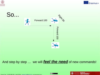 So...
Forward 100
Right90
Forward100
And step by step … we will feel the need of new commands!
 