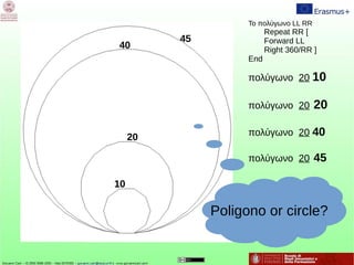 To πολύγωνο LL RR
Repeat RR [
Forward LL
Right 360/RR ]
End
πολύγωνο 20 10
πολύγωνο 20 20
πολύγωνο 20 40
πολύγωνο 20 45
1010
20
40
45
Poligono or circle?
 