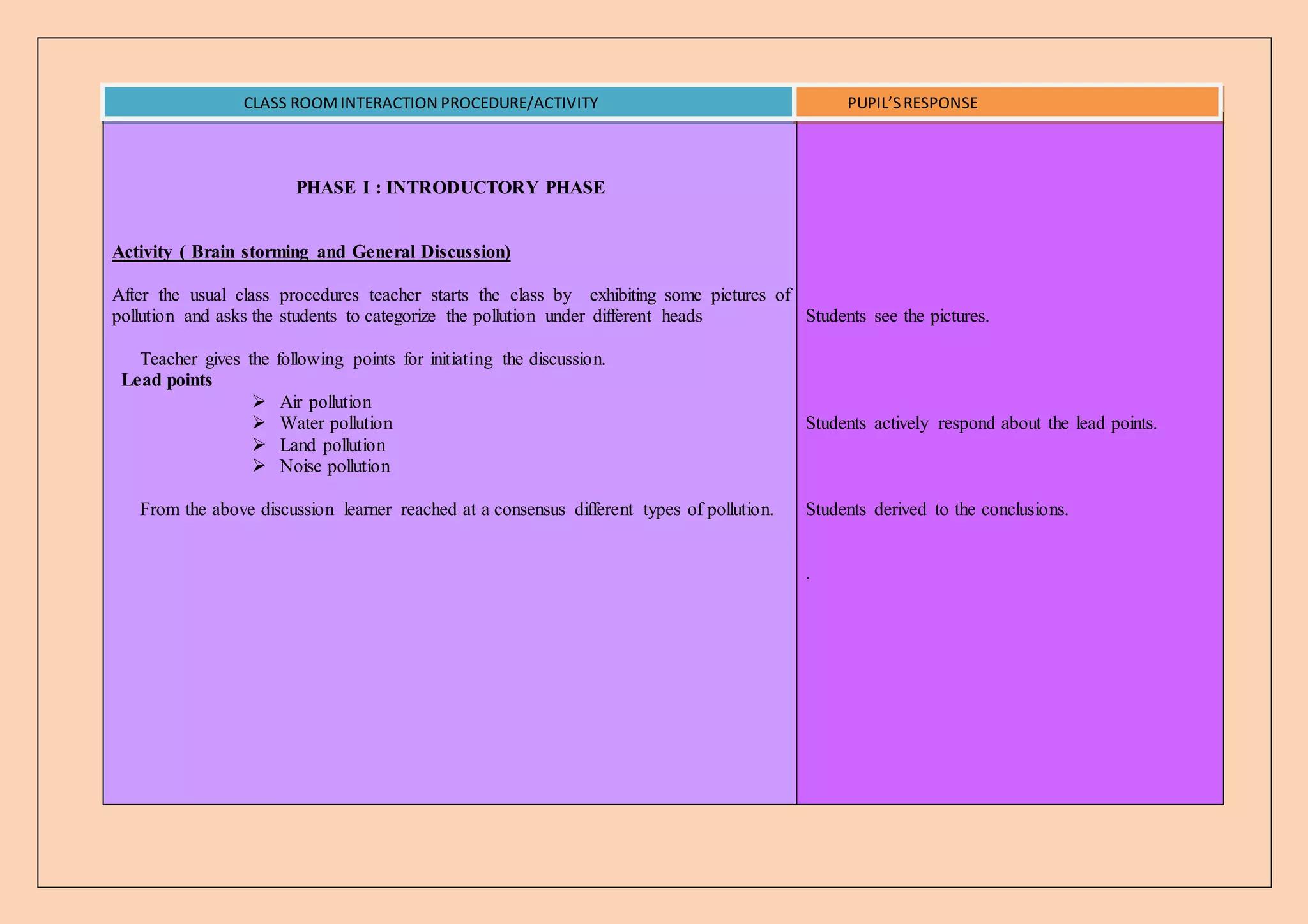 PHASE I : INTRODUCTORY PHASE
Activity ( Brain storming and General Discussion)
After the usual class procedures teacher starts the class by exhibiting some pictures of
pollution and asks the students to categorize the pollution under different heads
Teacher gives the following points for initiating the discussion.
Lead points
 Air pollution
 Water pollution
 Land pollution
 Noise pollution
From the above discussion learner reached at a consensus different types of pollution.
Students see the pictures.
Students actively respond about the lead points.
Students derived to the conclusions.
.
CLASS ROOMINTERACTION PROCEDURE/ACTIVITY PUPIL’SRESPONSE
 