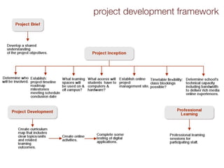 project development framework
 