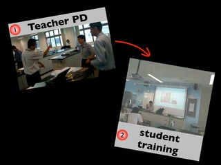 cher PD
1   Tea




                 2   studen
                             t
                     trainin
                             g
 