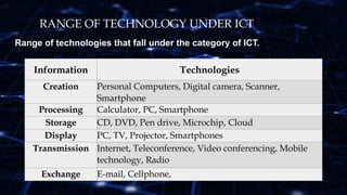 RANGE OF TECHNOLOGY UNDER ICT
Range of technologies that fall under the category of ICT.
Information Technologies
Creation Personal Computers, Digital camera, Scanner,
Smartphone
Processing Calculator, PC, Smartphone
Storage CD, DVD, Pen drive, Microchip, Cloud
Display PC, TV, Projector, Smartphones
Transmission Internet, Teleconference, Video conferencing, Mobile
technology, Radio
Exchange E-mail, Cellphone,
 