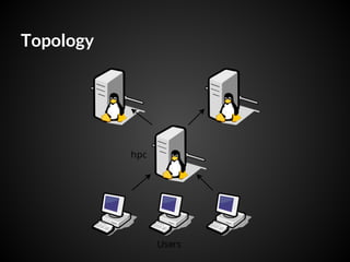 Research computing at ILRI