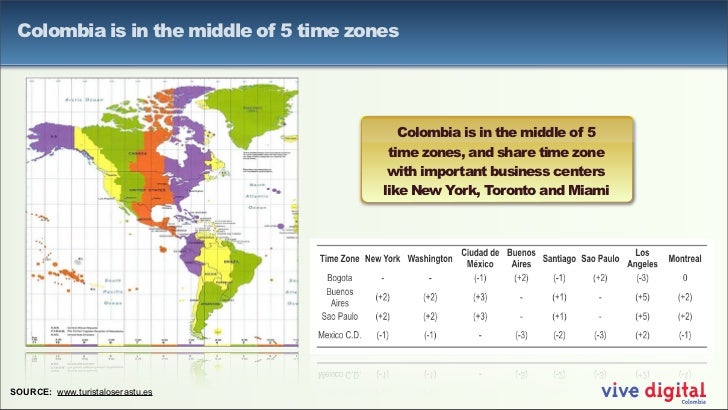 ICT IT Market And HR In Colombia Ict It Market And Hr In Colombia 17 728 