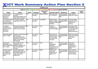 ICT Mark Summary Action Plan Section 2 Curriculum