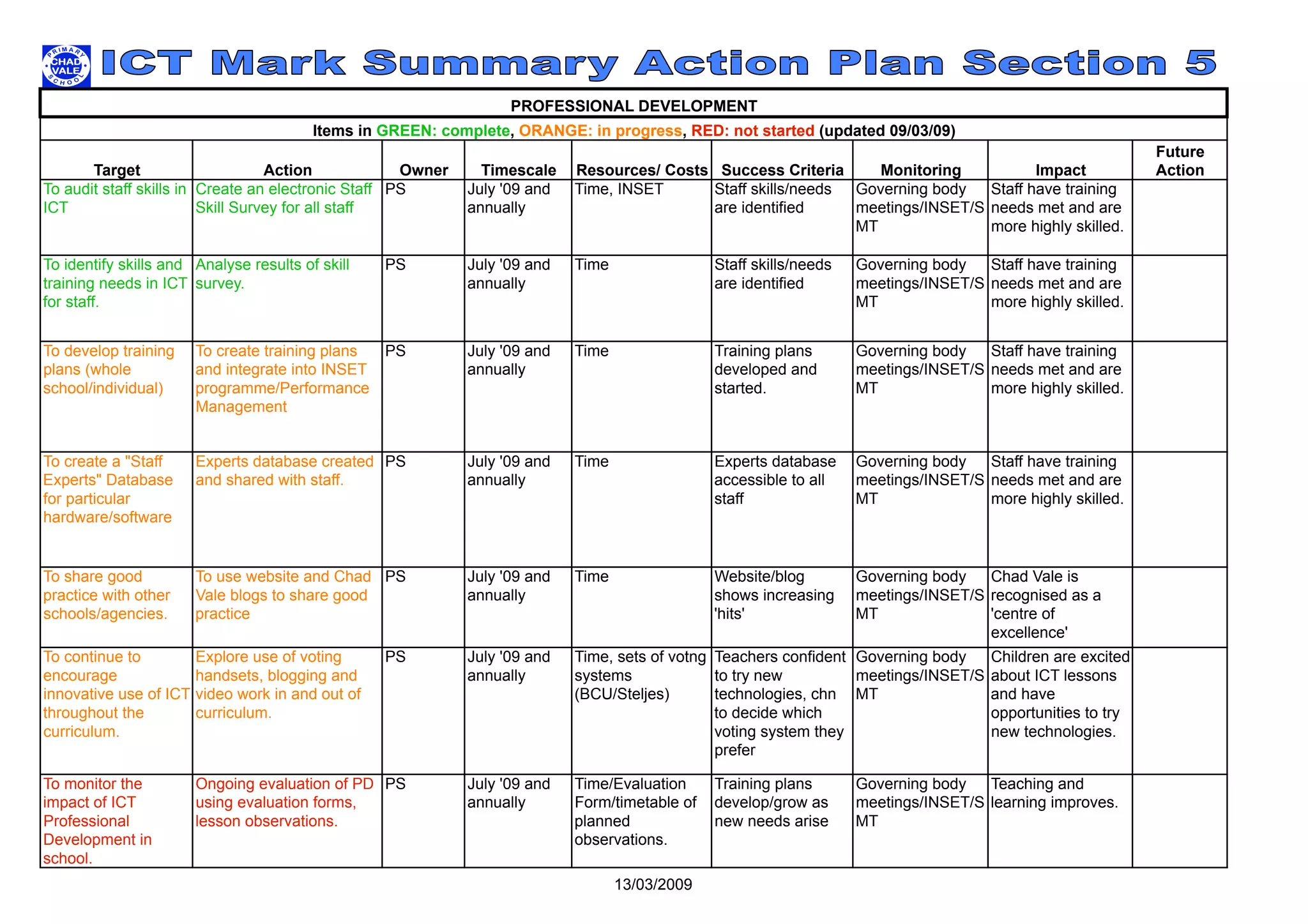 Section 5 Action Plan Professional Development